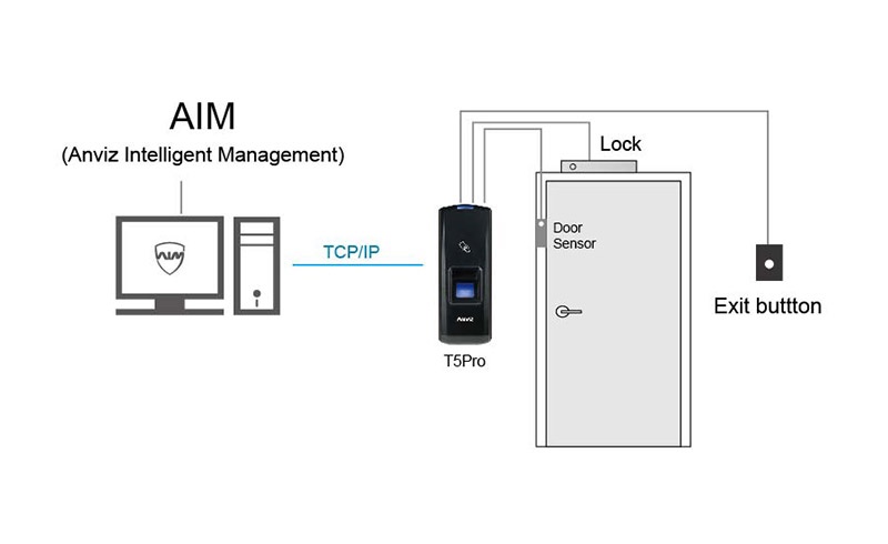Пример подключения терминала Anviz T5 Pro