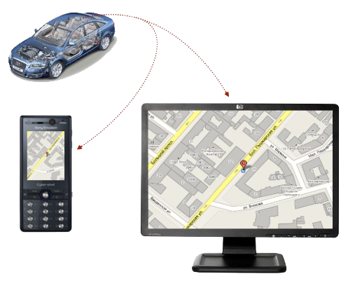 Использование GPS-трекера KAPKAM МАЯК МИНИ