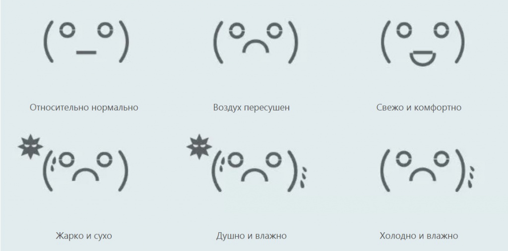 3 Xiaomi MiaoMiaoce Smart Hygrometer.jpg