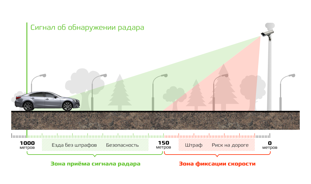 CARCAM HYBRID 4 Signature - СИГНАТУРНЫЙ РАДАР-ДЕТЕКТОР