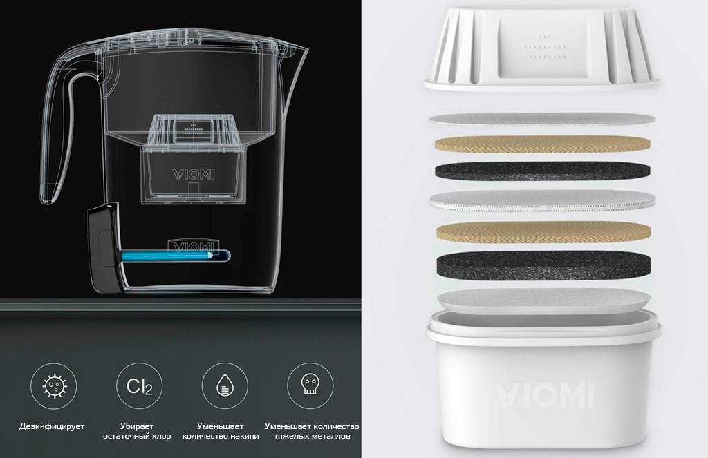Viomi Filter Kettle L1 отсеивает вредные примеси: накипь, хлор или тяжелые металлы