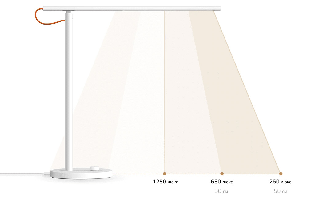 Xiaomi Mi LED Desk Lamp - Продуманная конструкция