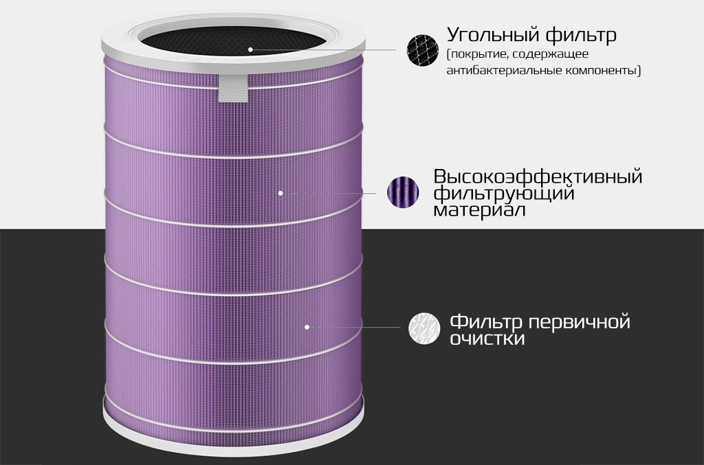 1 Антибактериальный фильтр для Xiaomi Mi Air Purifier Purple.jpg