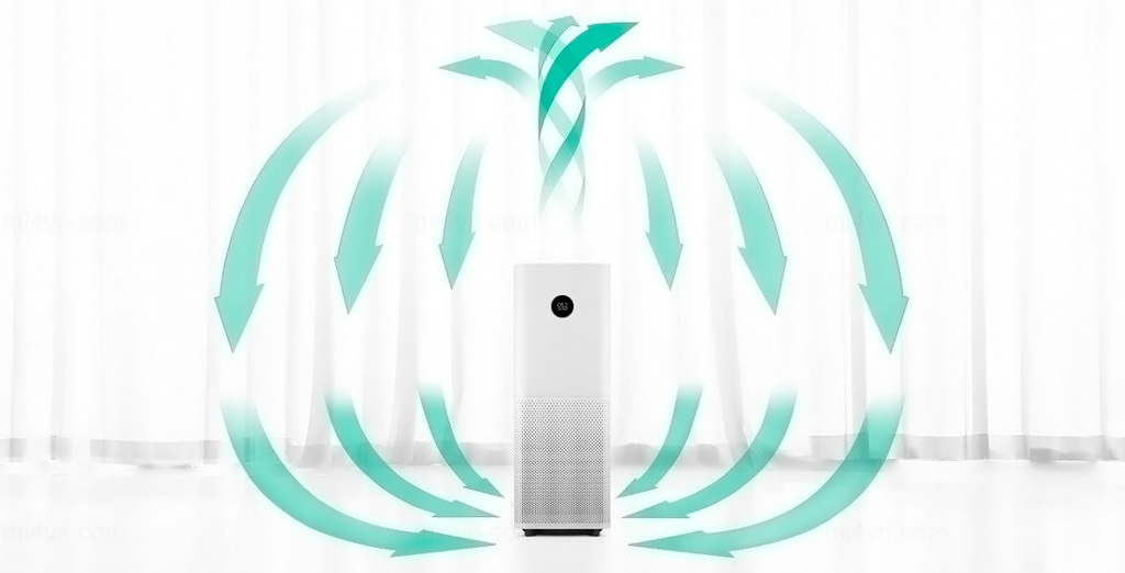 Xiaomi Mi Air Purifier 2S EU Очистка воздуха происходит в три этапа