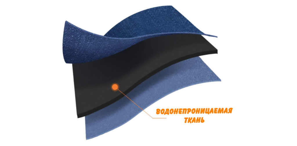 Xiaomi Portable Digital Storage Bag Carrying Case Pouch – компактная сумка-органайзер выполненная из прочной и водонепроницаемой ткани Oxford 600D