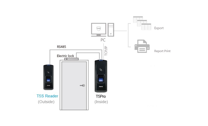 Пример подключения терминала Anviz T5 Pro