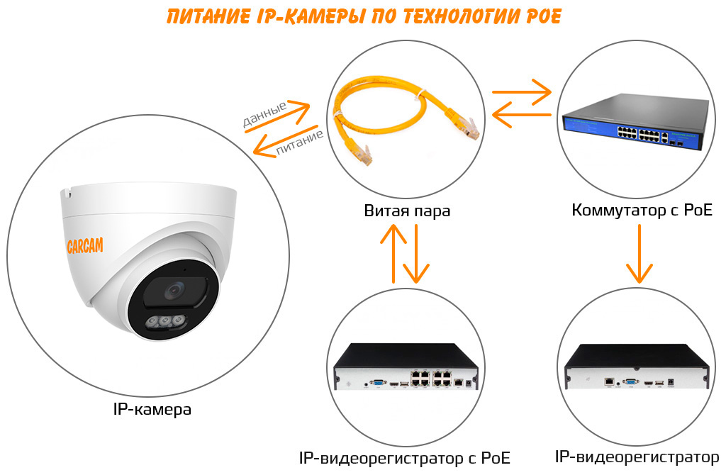 CARCAM 2MP Dome IP Camera 2078M_poe1.jpg