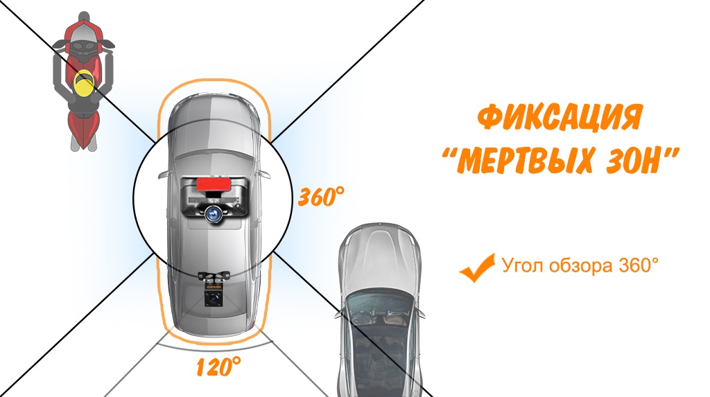 Автомобильный видеорегистратор CARCAM А360 - фиксация "мертвых зон"