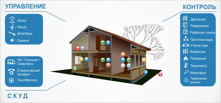 MicroLine SX-350 Light - приёмно-контрольный прибор для систем дистанционного оповещения. 