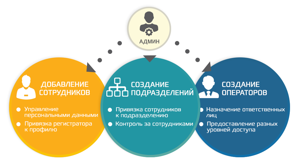 Зарядный терминал CARCAM TERMINAL-8 - Сотрудники