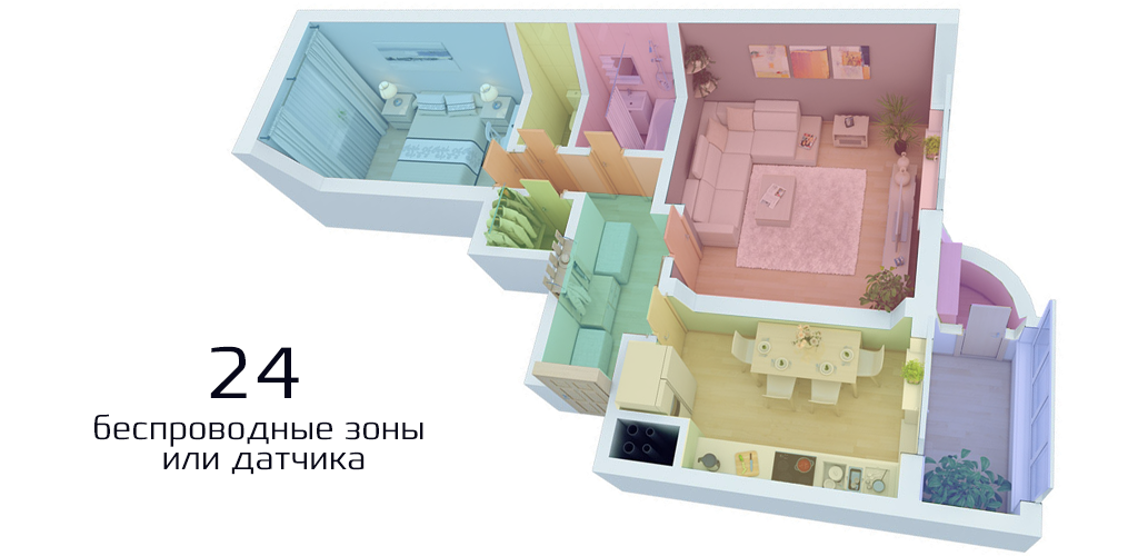 CARCAM GSM Alarm Kit - 24 беспроводные зоны