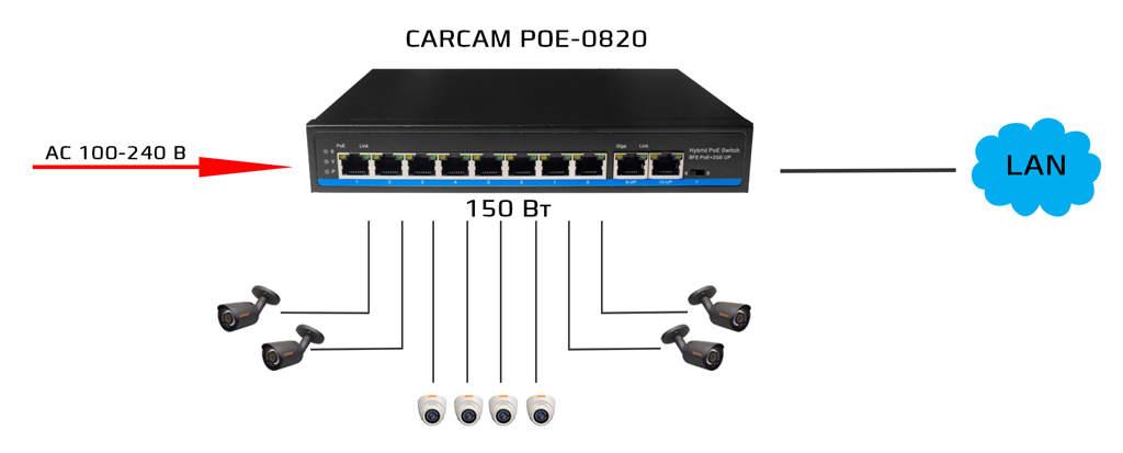 CARCAM POE-0820 – компактный PoE-коммутатор для систем видеонаблюдения, оснащенный 8 портами PoE и 2 портами RJ-45.