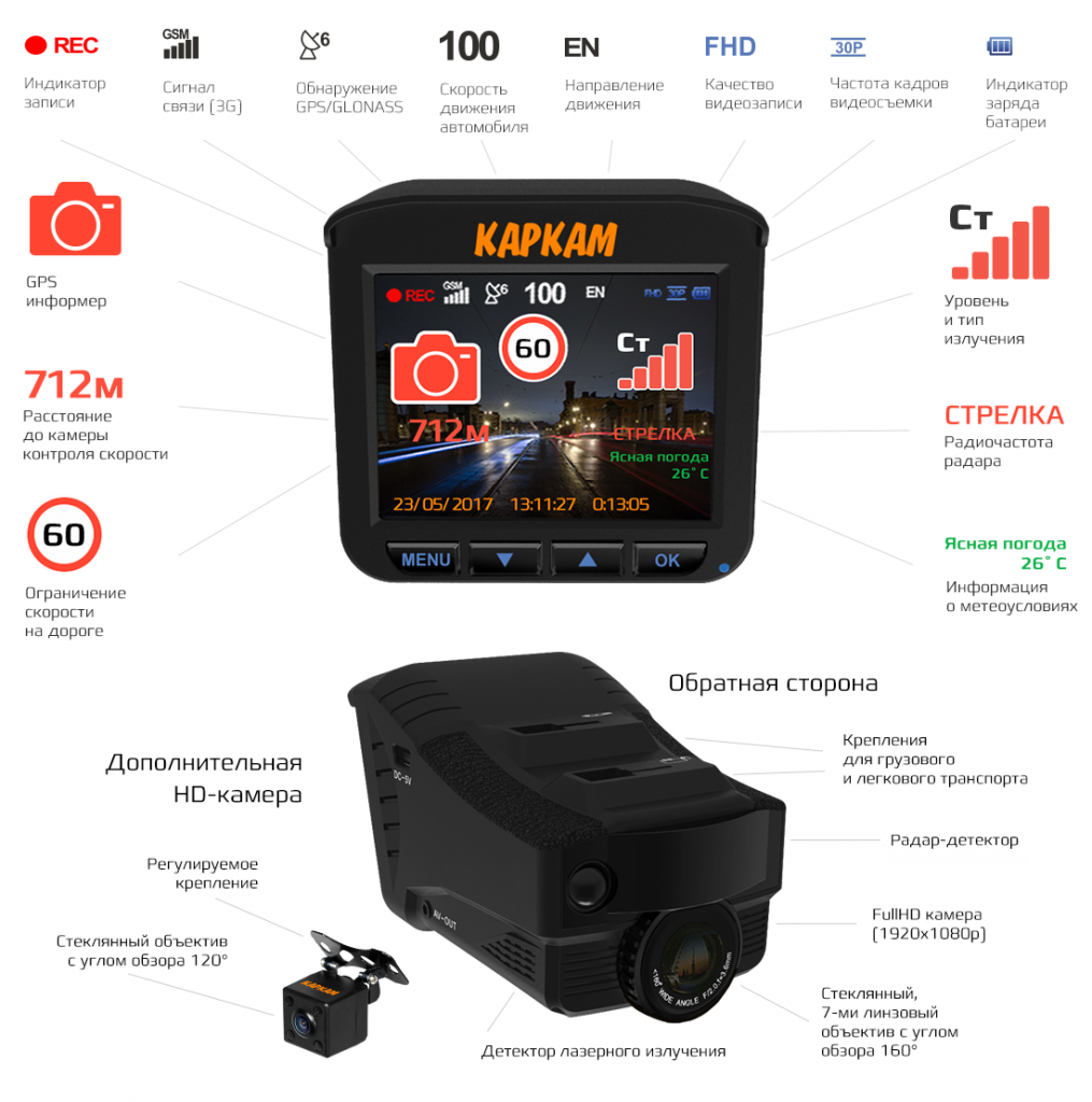 carcam_combo_3_infografics_v_4_4-_1_.png