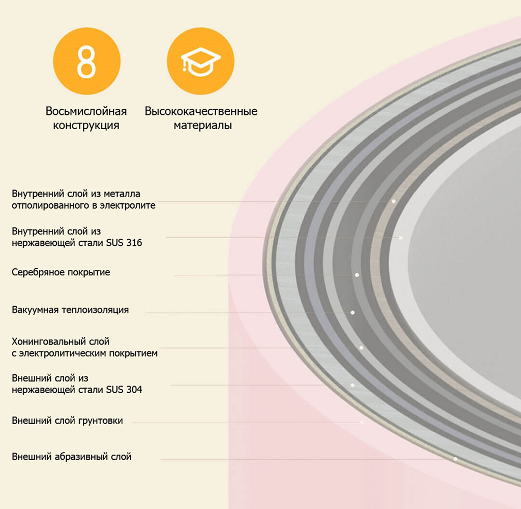 Детский термос Xiaomi Viomi Children Vacuum Flask 590 ml – вакуумный термос объемом 590 мл для детей. 