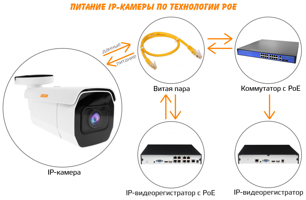 ФУНКЦИЯ POE