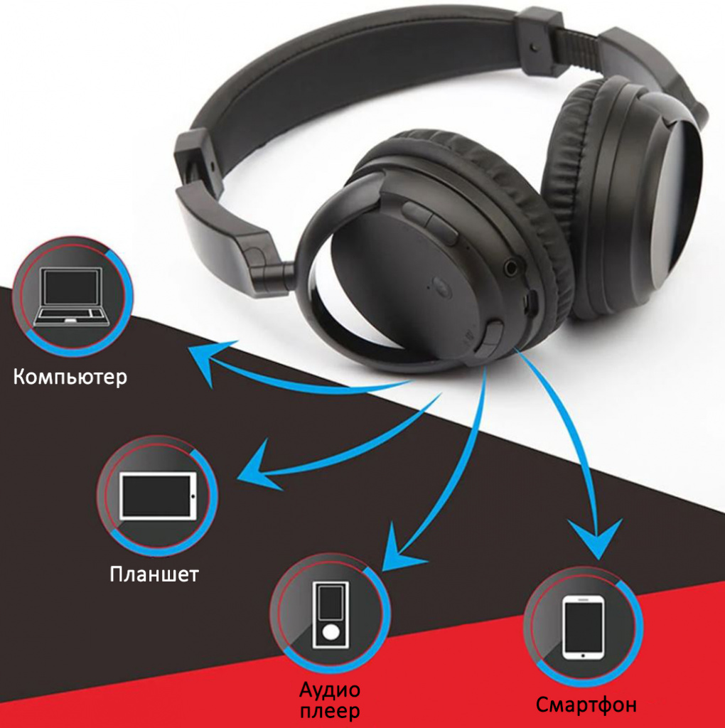 Наушники SC-BT900 – эргономичные беспроводные наушники