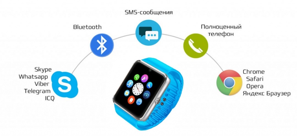 Часы SMART WATCH GT08 Blue