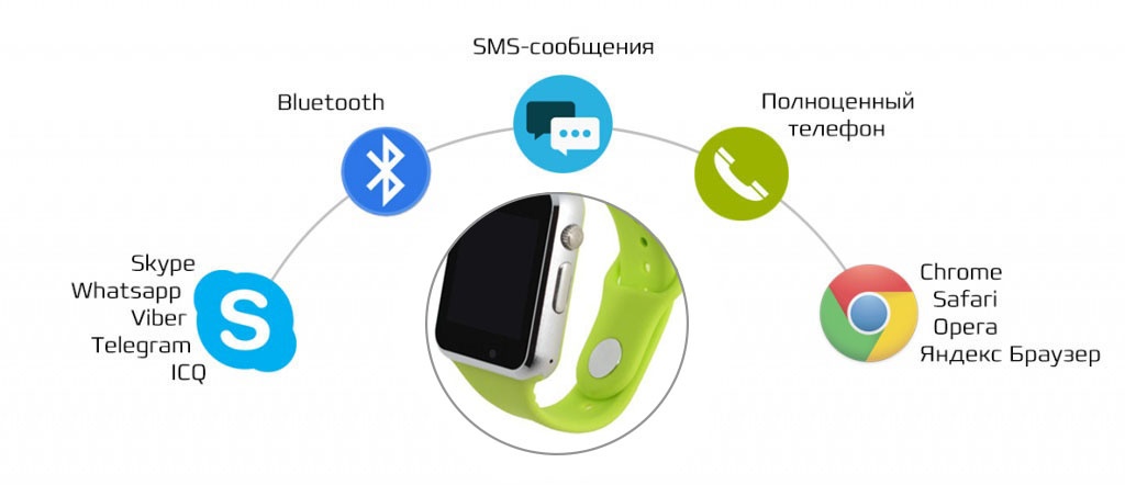 Стильные смарт часы SMART WATCH GT08 Green