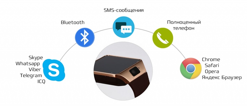 Смарт часы KAPKAM DZ09 модный дизайн и высокие технологии