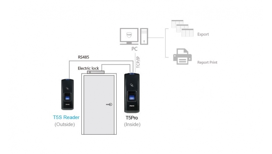 Видеодомофон Tornet TR-25B - способ подключения
