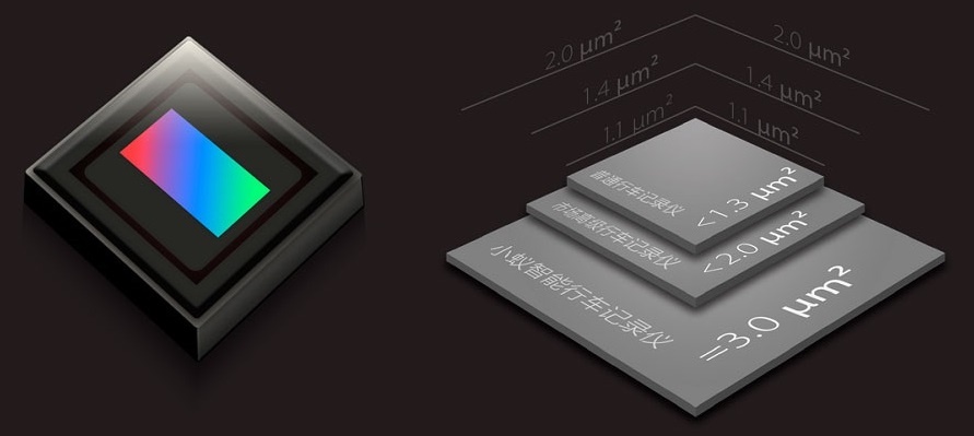 YI Smart Dash Camera – умный производительный видеорегистратор