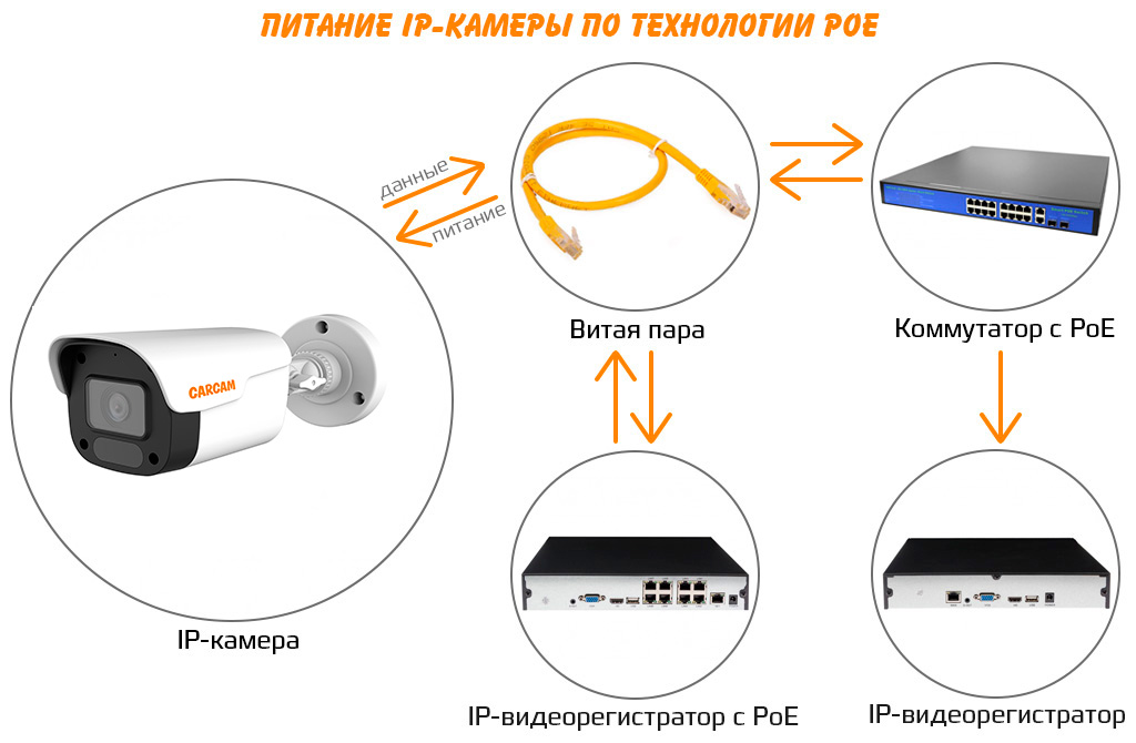 CARCAM 2MP Bullet IP Camera 2077M_ poe1.jpg