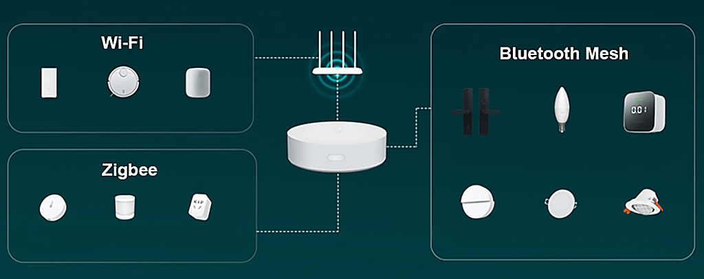 2 Xiaomi Mijia Smart Home Multi-Mode Gateway 3.jpg