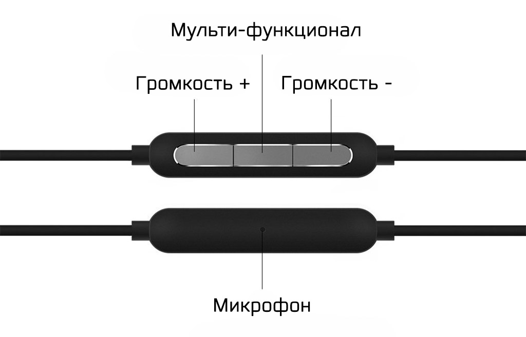 Наушники Xiaomi 1MORE Triple Driver In-Ear E1001 black -Высокочувствительный микрофон