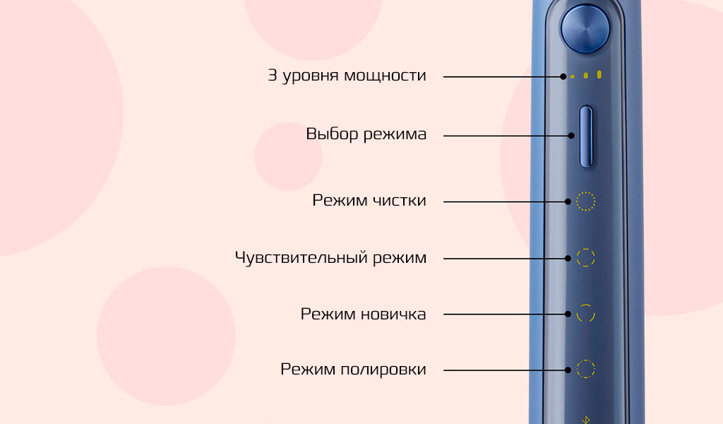 4 РЕЖИМА РАБОТЫ Xiaomi X5 Sonic.jpg