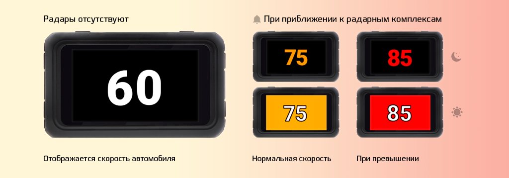 CARCAM HYBRID 4 Signature - Функция скорость