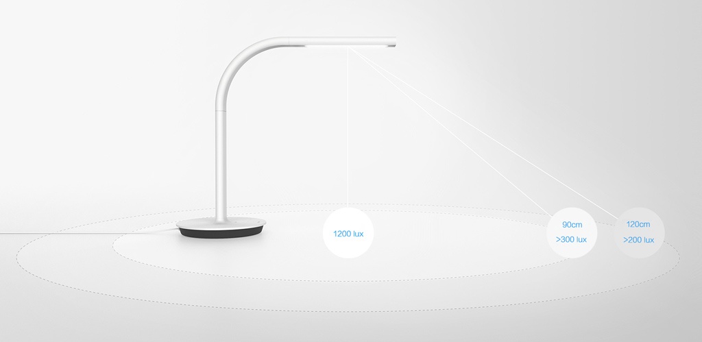 Настольная лампа Xiaomi Philips Eyecare Smart Lamp 2 - 2 источника света