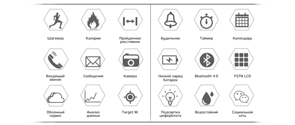 CARCAM EX18 оснащены большим дисплеем, на котором отображается информация о времени, дате, количестве шагов, пройденном расстоянии и потраченных калориях