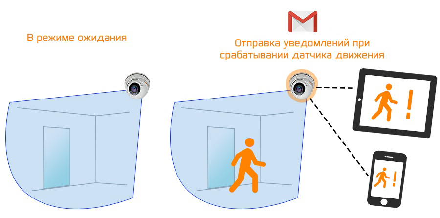 КАРКАМ КАМ-3890VP – IP-камера высокого разрешения 3MP с Детектором движения