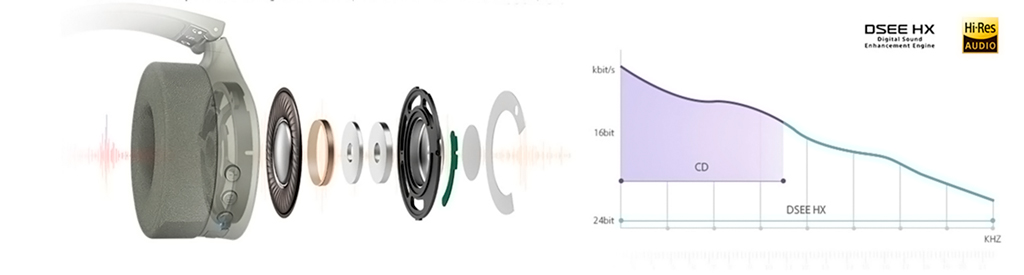 CARCAM SC-J10 гарантируют качественное и глубокое стереозвучание
