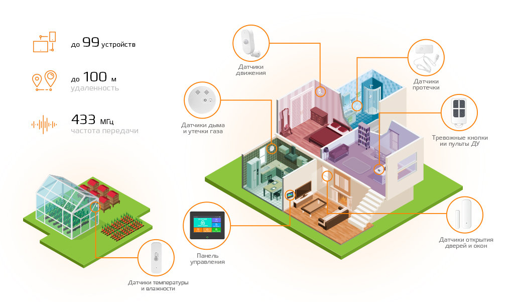 CARCAM Tuya GSM+WIFi Alarm Kit 99FT_8.jpg