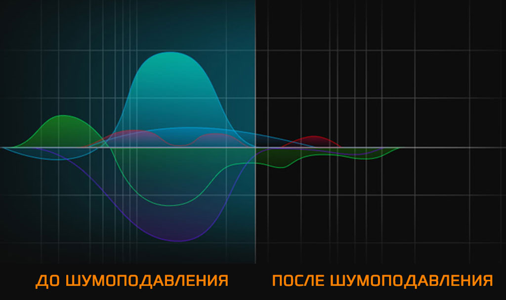 Шумоподавление наушников PB-01 White
