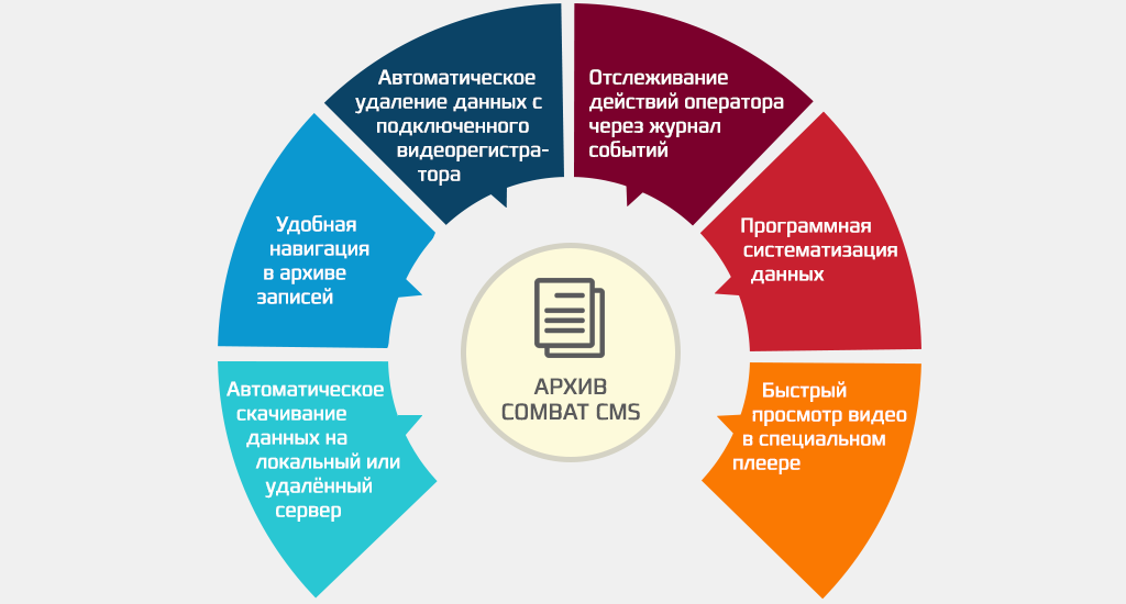 Зарядный терминал CARCAM TERMINAL-8 - Управление архивом