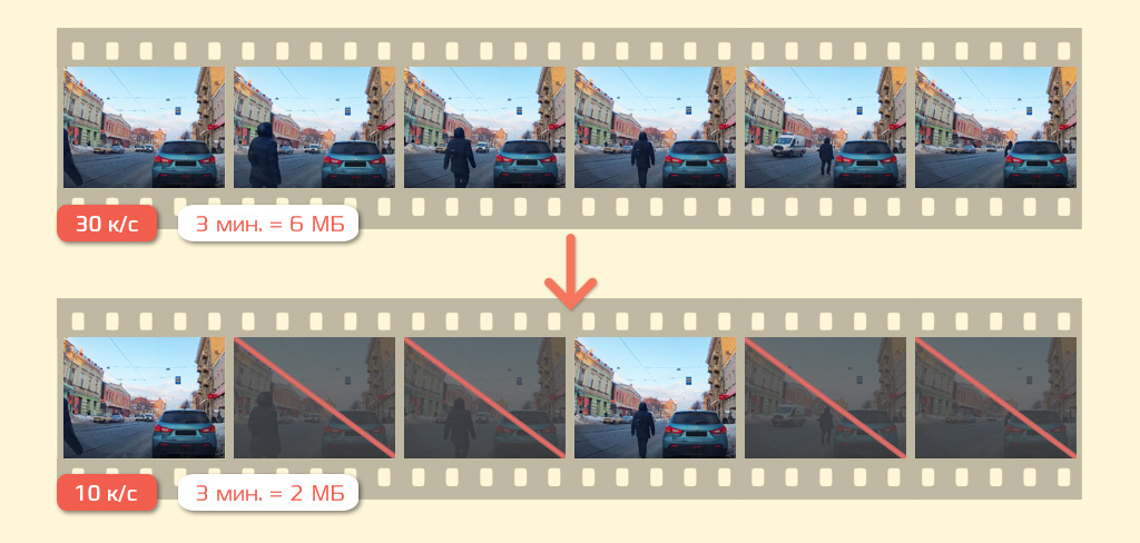 CARCAM HYBRID 3 Signature - РЕЖИМ TIMELAPSE