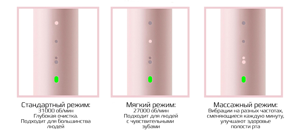 3 Xiaomi So White Sonic Electric Toothbrush.jpg