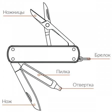 Купить Нож перочинный Xiaomi NexTool Multifunctional Knife Black (KT5026B/NE0141)