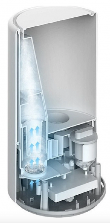 Купить Увлажнитель воздуха Xiaomi Mijia Air Humidifier 4L (MJJSQ02LX)