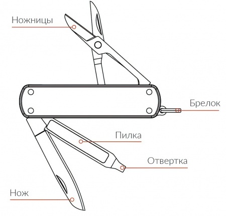 Купить Нож перочинный Xiaomi NexTool Multifunctional Knife Red (KT5026R/NE0142)