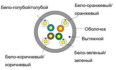 Купить Кабель UTP для внутренней прокладки 8 жил/4 пары 24AWG CAT5e, бухта 305м Hikvision DS-1LN5E-E/E