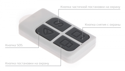 Купить Wi-Fi/GSM/PSTN Сигнализация CARCAM GSM ALARM KIT PROFESSIONAL