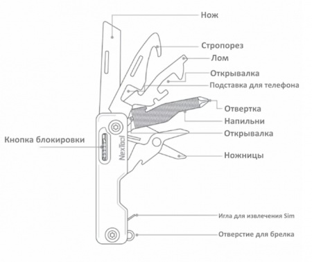 Купить Мультитул Xiaomi NexTool Multifunction Knife Green (NE20098)