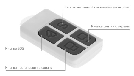Купить CARCAM Tuya Wi-Fi Alarm Kit 22WT
