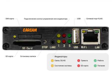 Купить CARCAM QUADRO