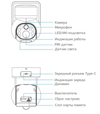 Купить Смарт-камера CARCAM Solar PTZ 01