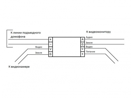Купить Модуль Slinex VZ-10 