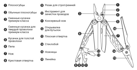 Купить Xiaomi NexTorch Multifunctional Plier 16 in 1 (MT10) Black